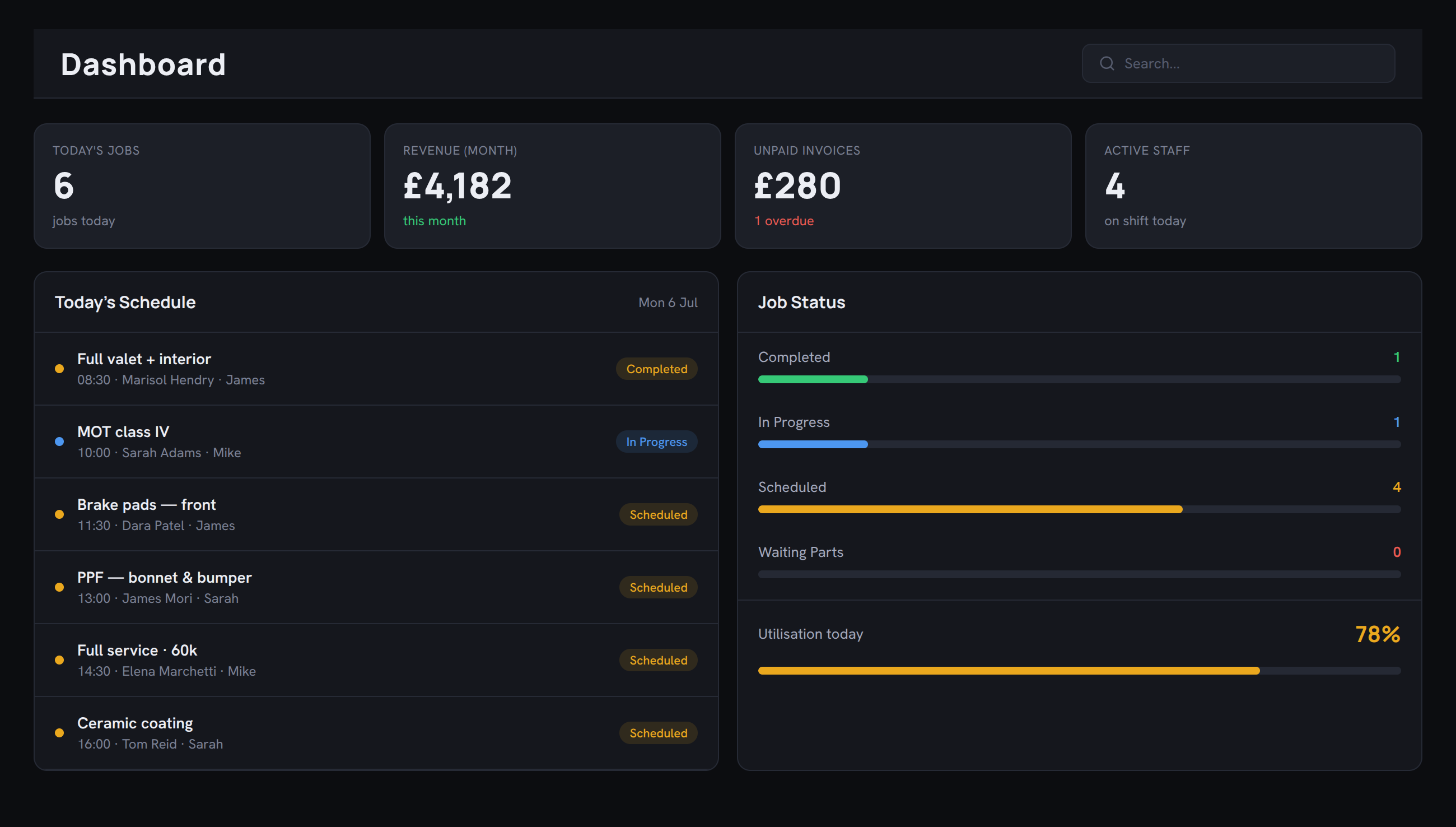PitCRM dashboard: today's jobs, revenue, unpaid invoices, schedule
